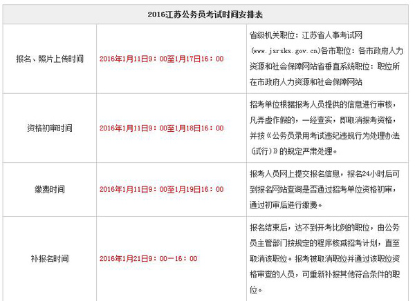 苏州公务员考试报名条件详解与要求