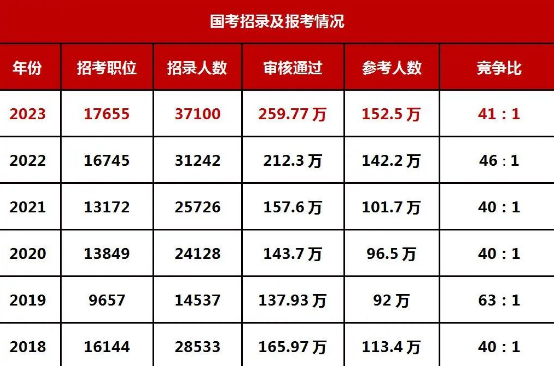 2024年省考岗位职位表查询指南，如何快速获取并筛选心仪职位