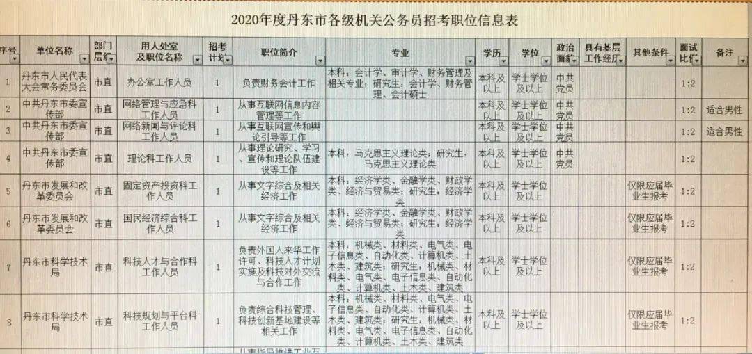 公务员招聘岗位信息全面深度解读