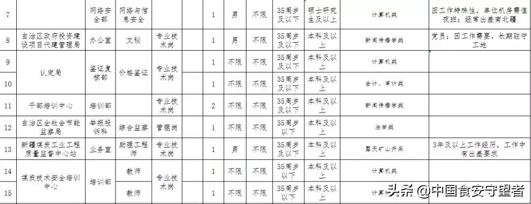 新疆事业编招聘网，一站式招聘平台助力人才事业发展