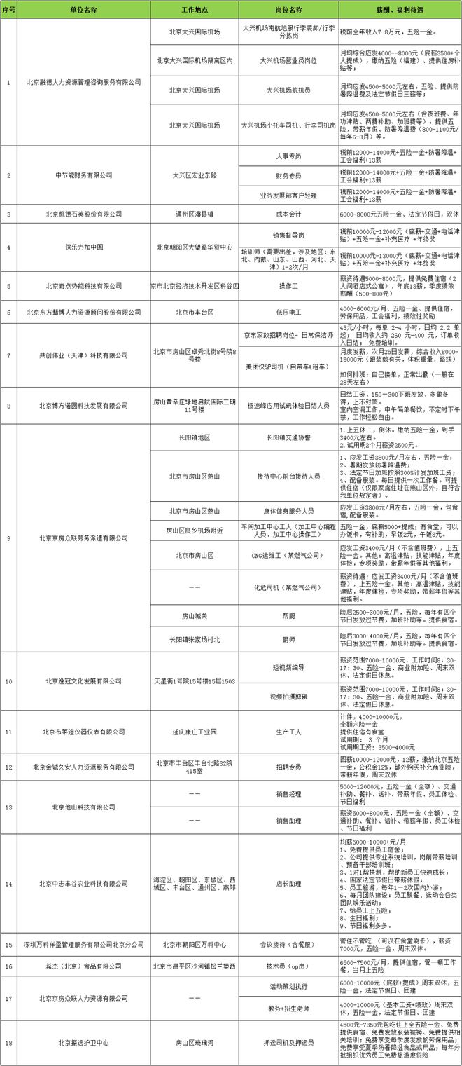 北京近期招聘会时间表全解析及求职指南