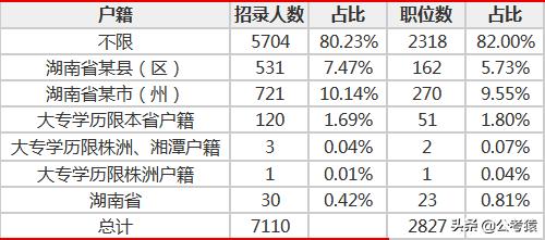 国家公务员考试大纲全面解析