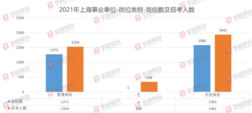 上海事业单位招聘官网全面解析与介绍