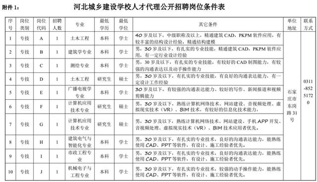 河北事业编制预测招聘岗位表（至2024年趋势分析）