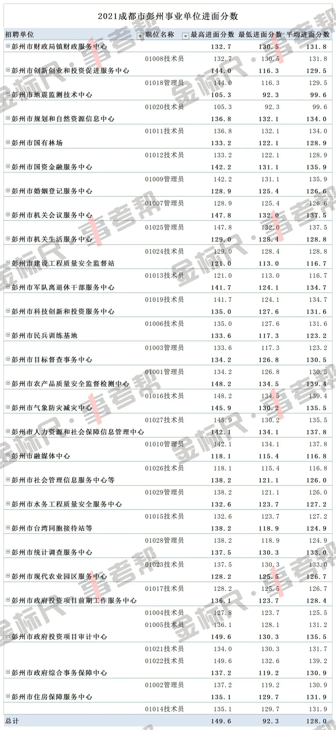 成都事业单位面试探讨，从QZZN视角分析