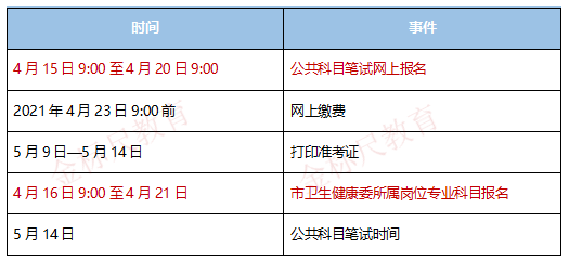 事业编制报名方式全面解析