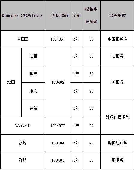 解读与探讨，最新考公专业对照表（2024版）