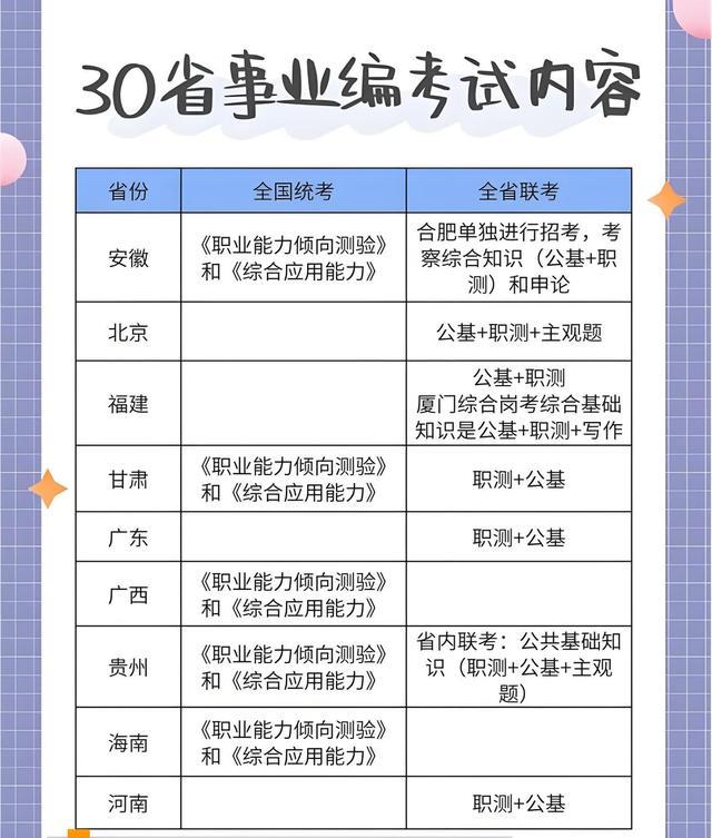 厦门事业编考试科目深度解析