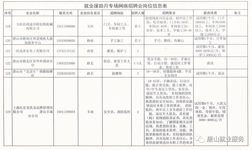 事业单位招聘信息查找攻略，途径与策略全解析