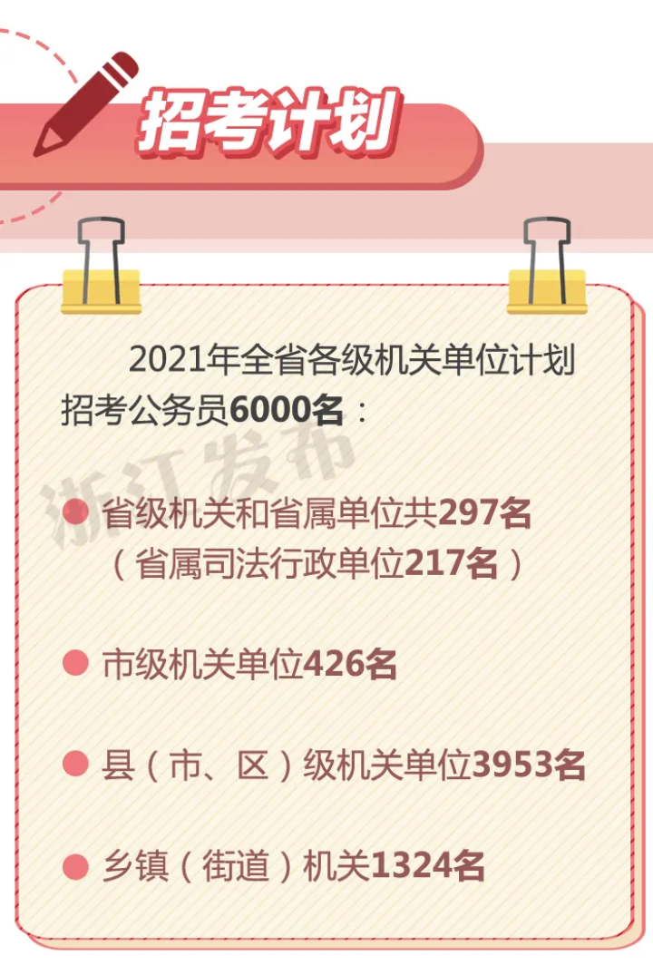 浙江省发布2024年公务员招考公告，报名、考试时间及流程详解