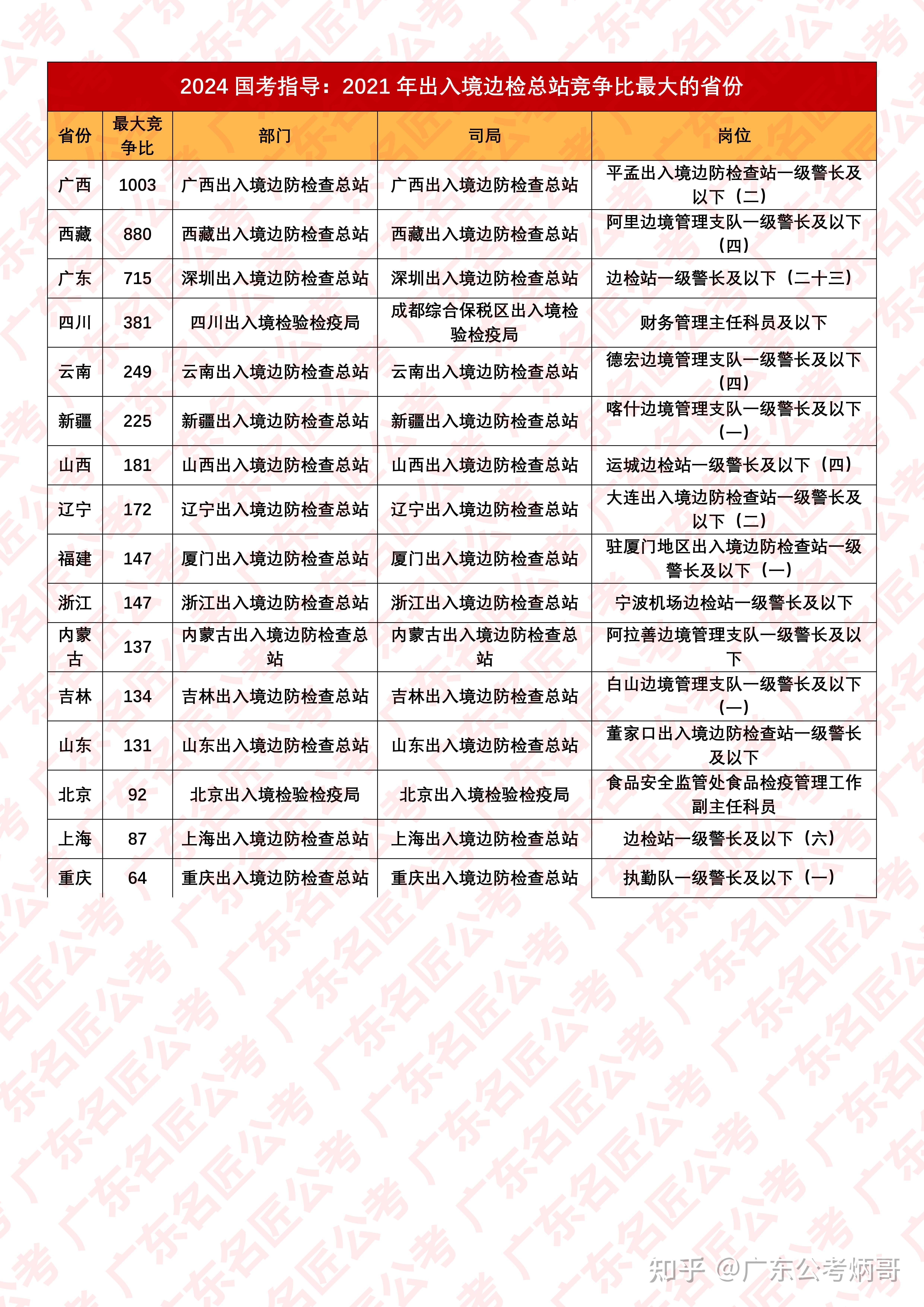 2024年国考发改委分数线预测与探讨，展望即将到来的国考门槛