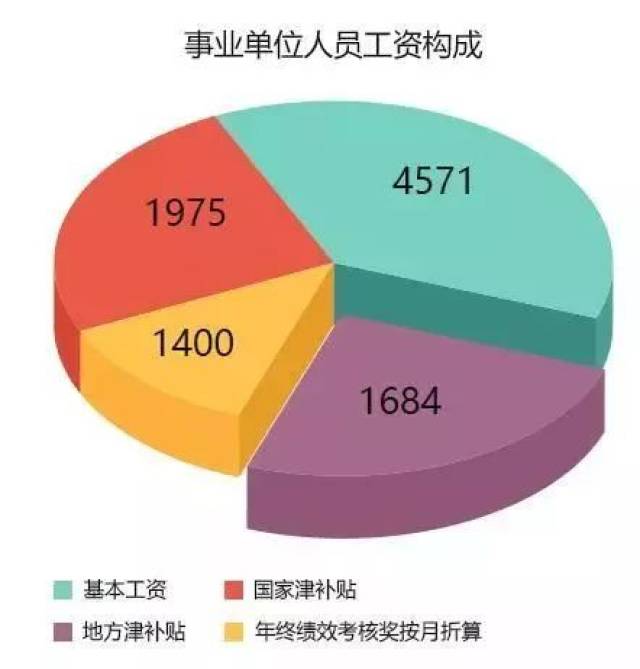 事业编制财务岗位待遇深度解析及前景展望