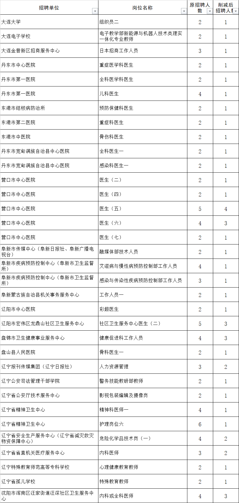 平凉事业单位XXXX年预测版招聘职位表全景概览