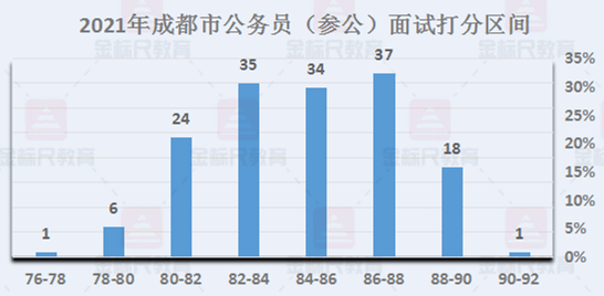 成都公务员成绩公示，公开透明，公平选拔人才的展现