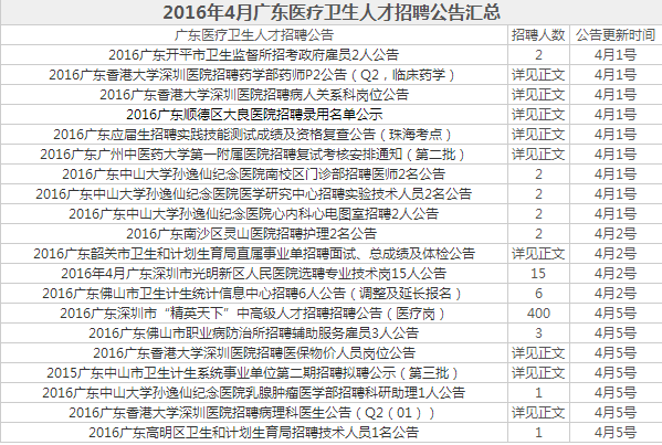 事业单位报名时间与报名频率详解