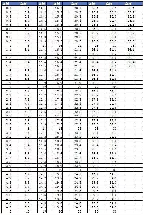 52周存钱法，无痛理财的秘密武器