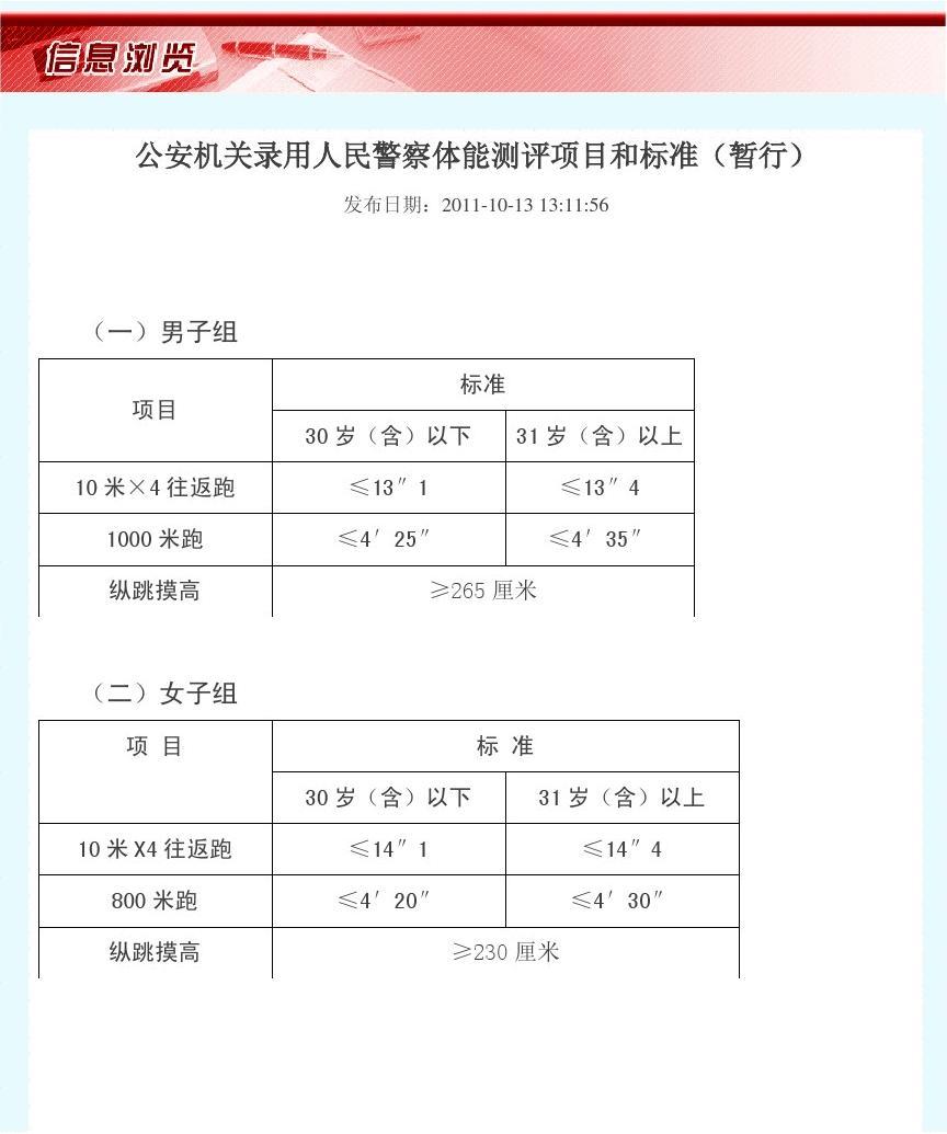 公安系统公务员招聘体检标准全面解析