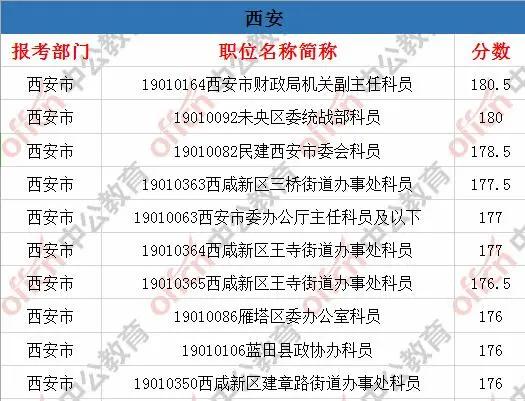 陕西省公务员考试未来展望，机遇与挑战并存（2028年视角）