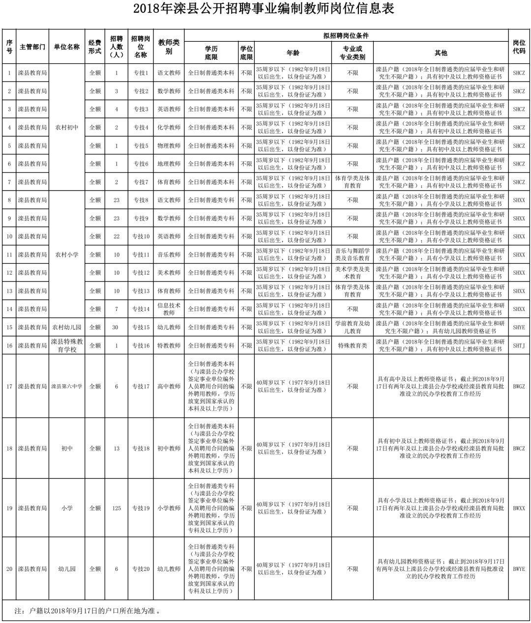 湖南事业编教师招聘岗位表与深度解读解析