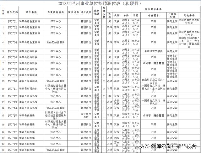 事业单位考试目录详解概览