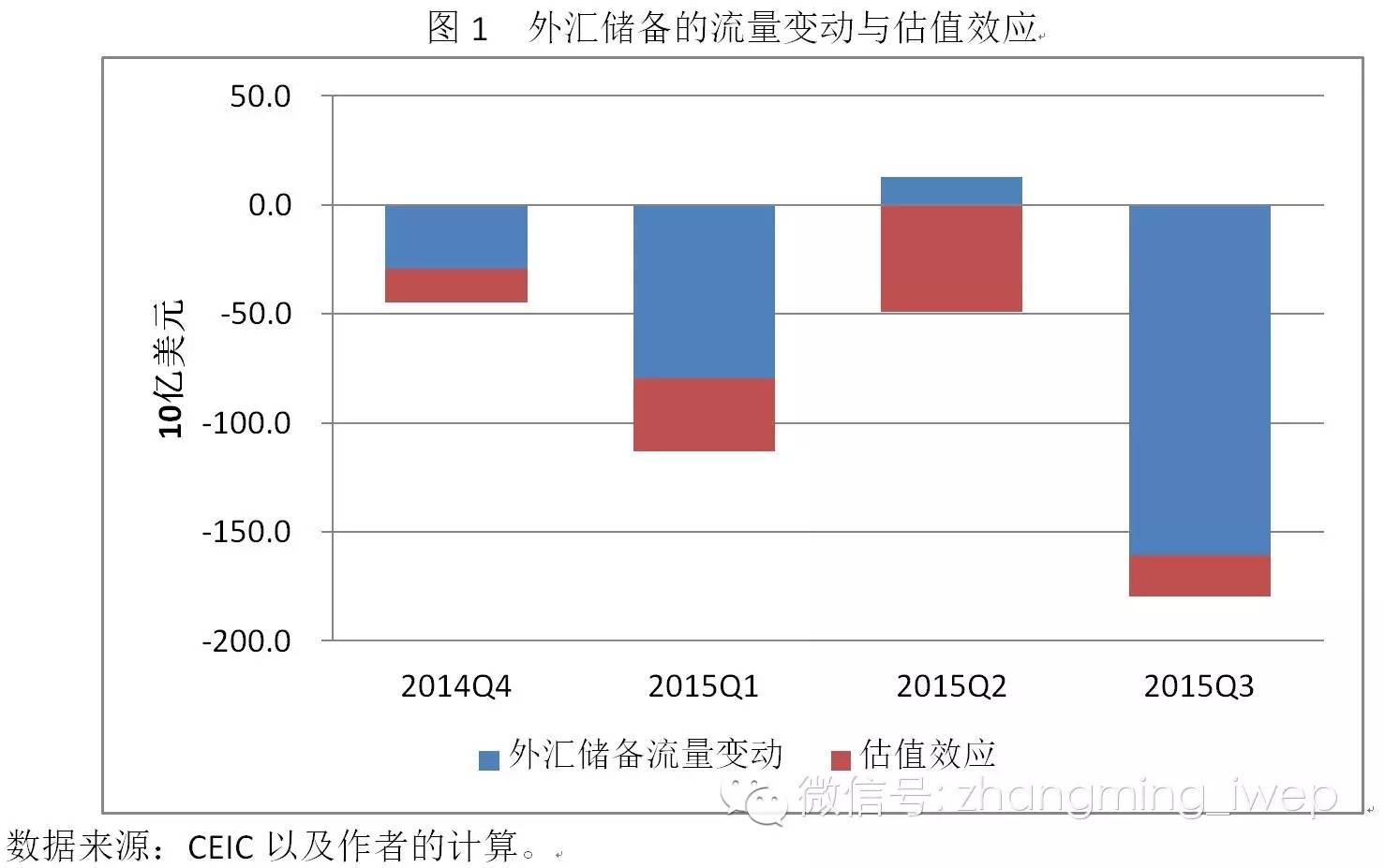 央行干预外汇市场的策略与手段