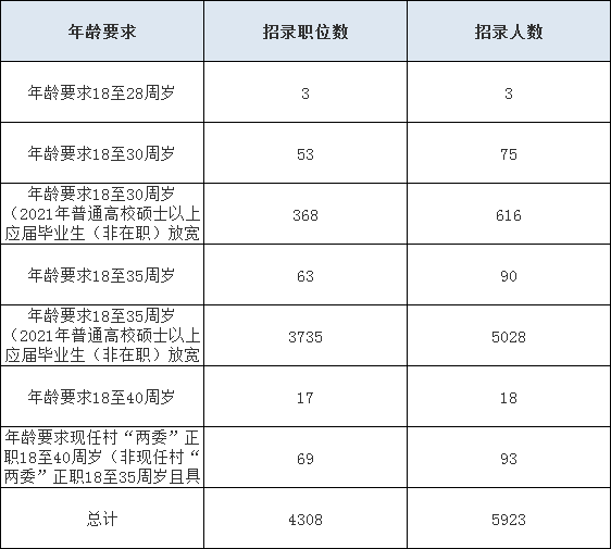 山东公务员报考年龄详解，最佳报考时机是多少岁？