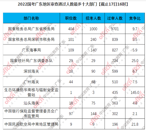 广东省公务员考试科目全面解析与备考指南