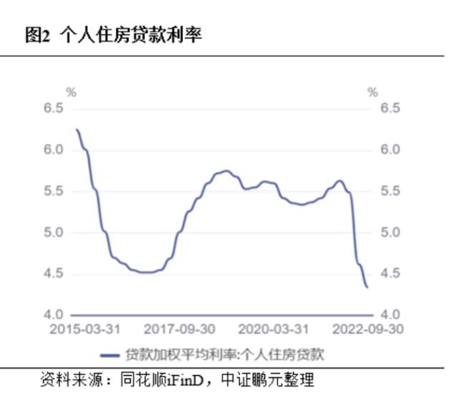 房贷利率下调，购房者的福音与市场的新机遇