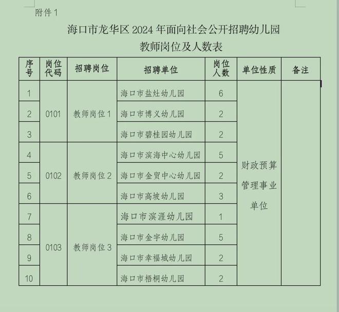 太仓市事业编制招聘岗位表（XXXX年预测版）全面解析