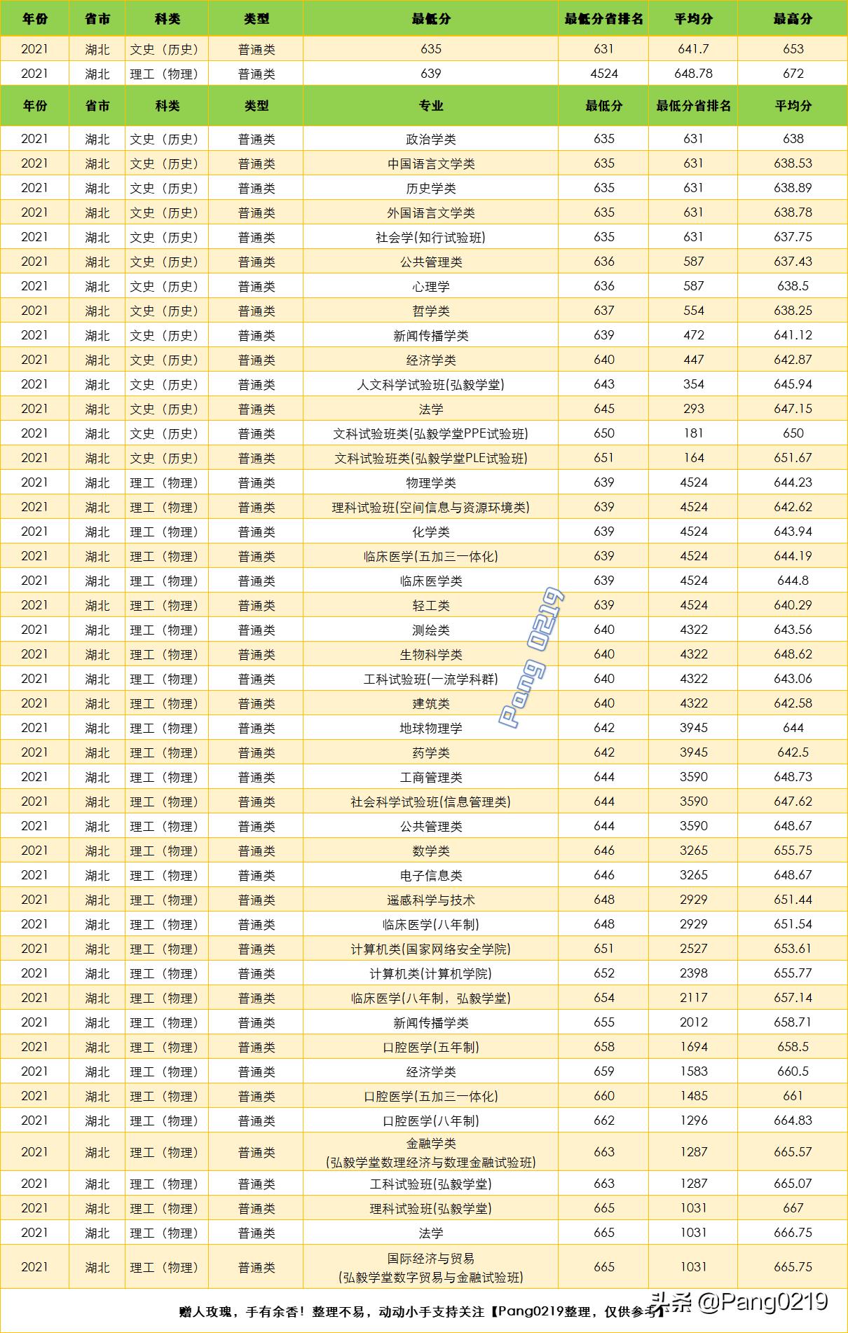 湖北公务员考试录取分数线详解