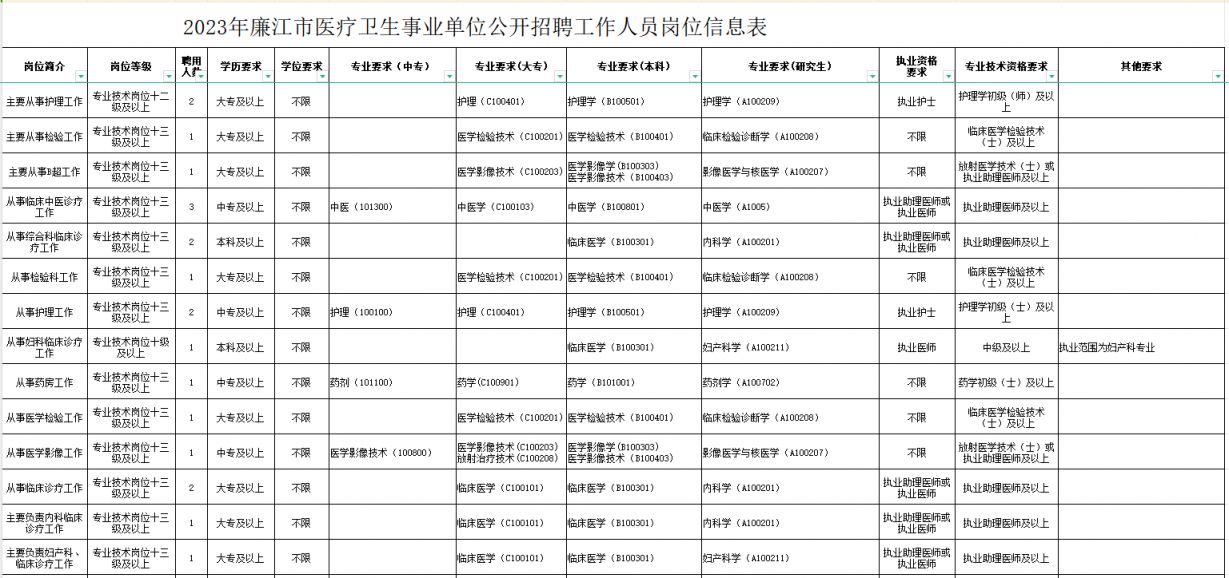 医疗事业单位人员公开招聘实践及展望