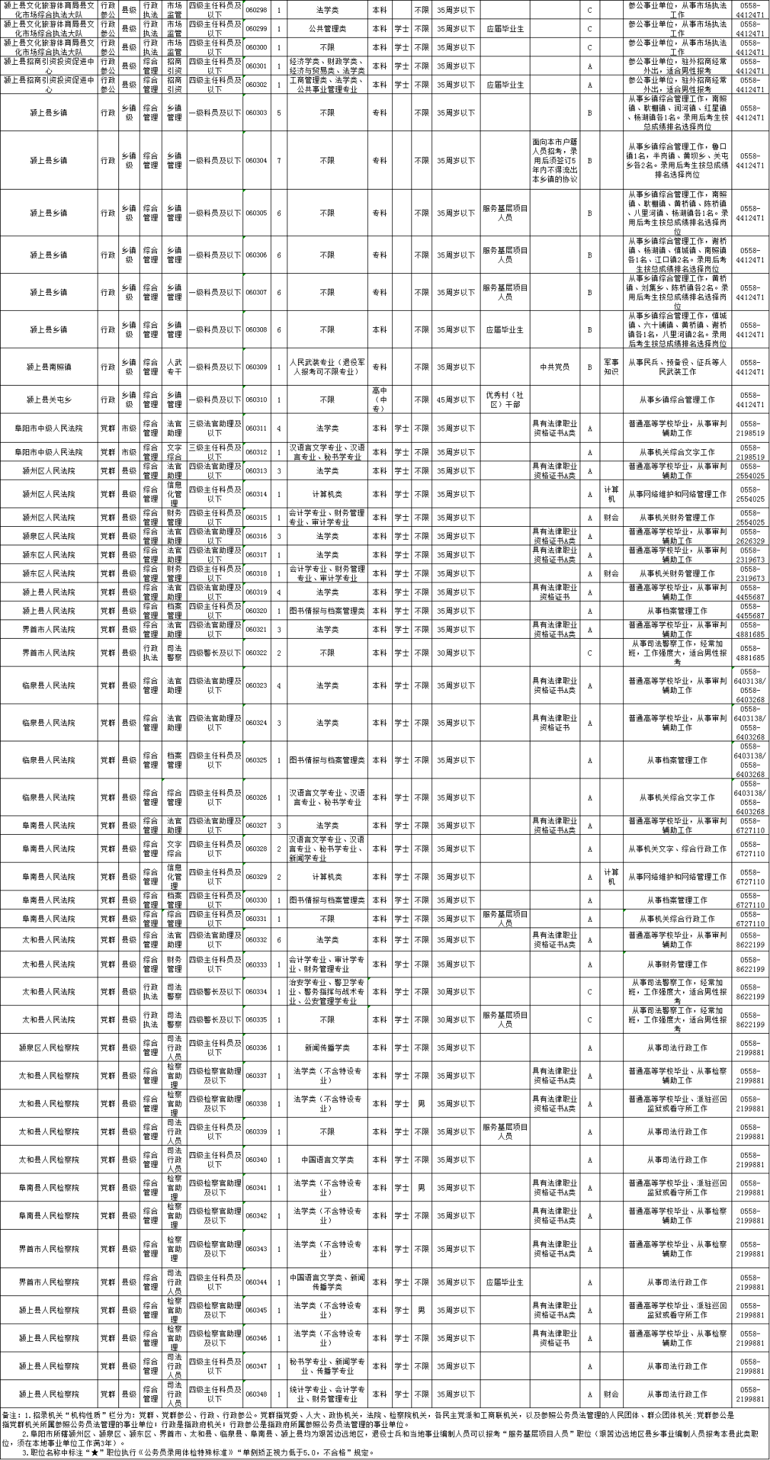 公务员招聘一览表，打造透明、公正、高效招聘路径