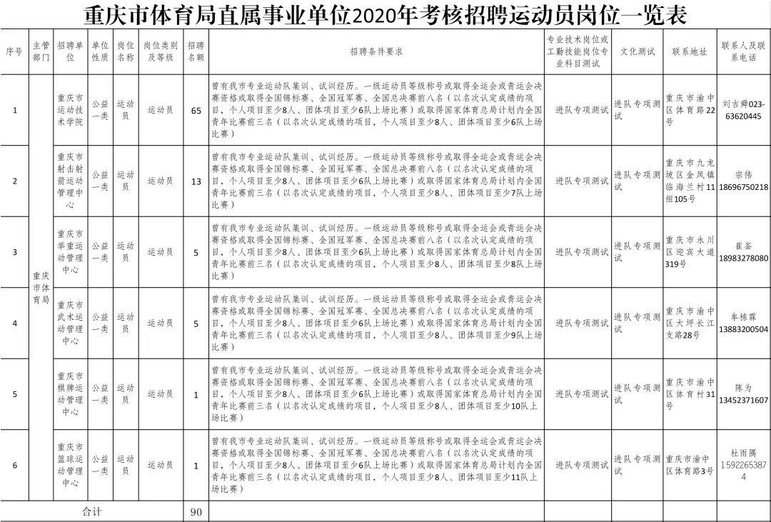 重庆事业编四季度，机遇与挑战的交织