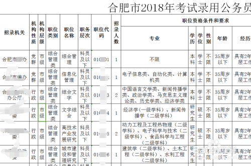 全面解析，如何查找公务员报考岗位攻略