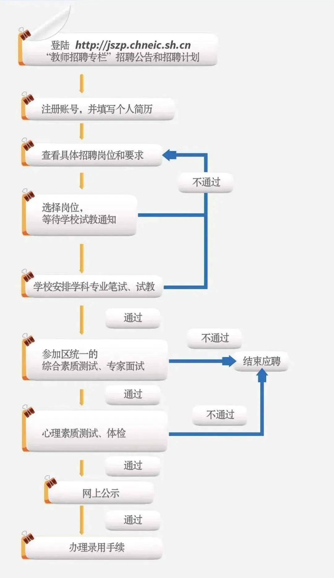 事业单位考核招聘流程与实践意义解析