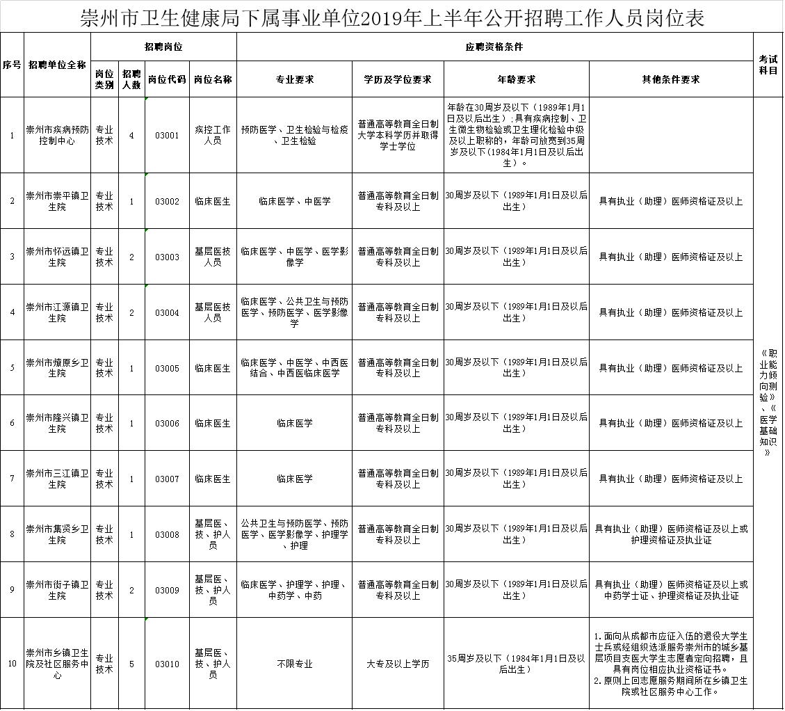 事业单位卫生类招聘信息查找途径与策略全解析