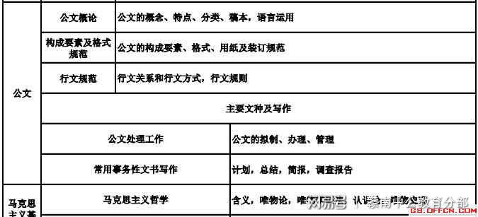 事业单位综合知识与公共基础知识的差异解析