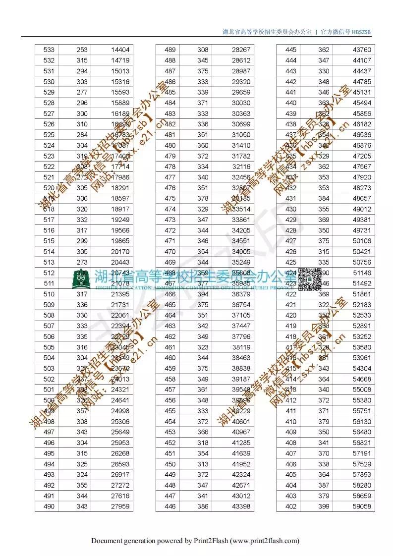 湖北省考公务员分数线深度解析