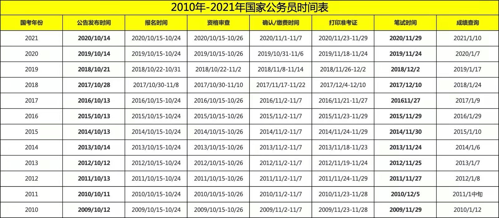 国家公务员考试网一站式服务平台网址解析