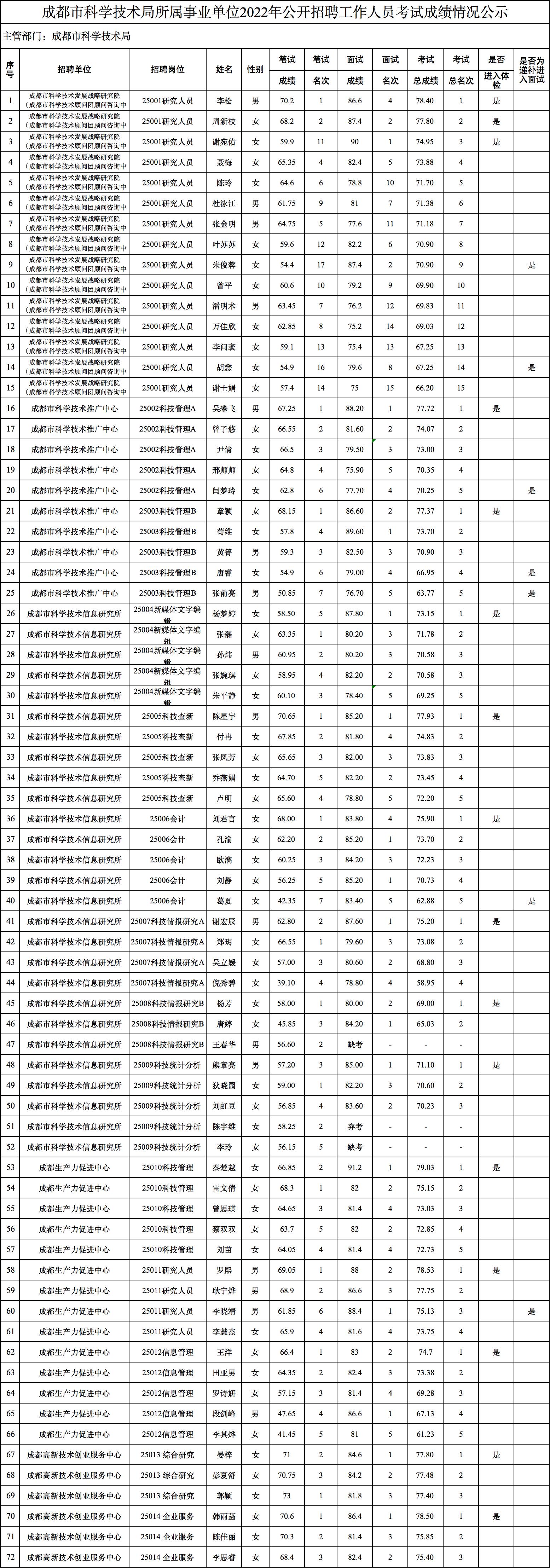 事业单位体检项目详解与注意事项解析