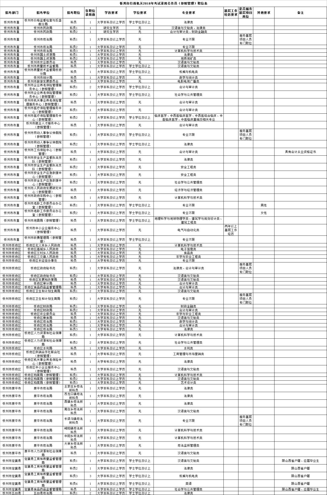 公务员招聘岗位表查找攻略，全面指南