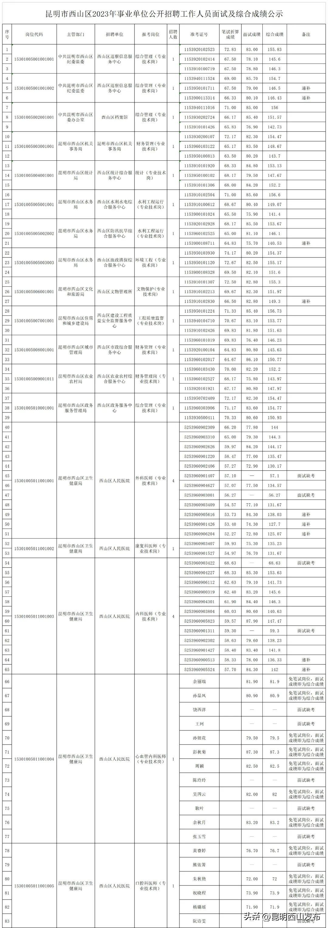 事业单位招聘面试真题详解及答案解析