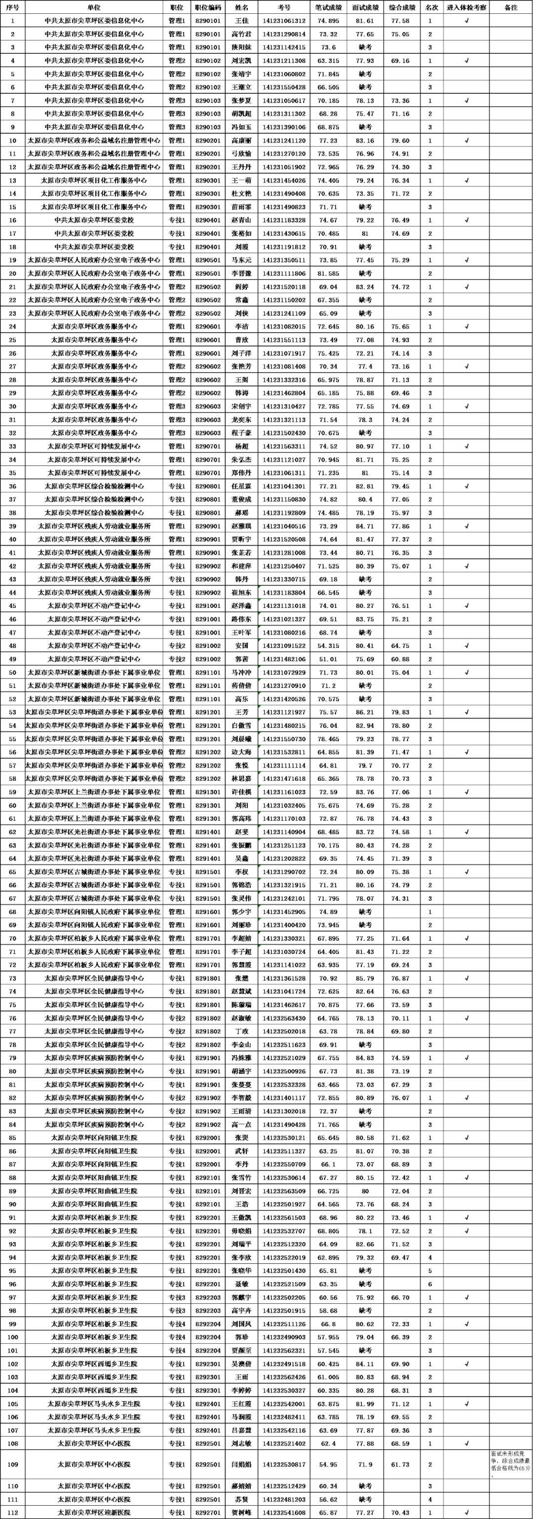 事业编体检必查项目详解，10大项目全面了解与解析