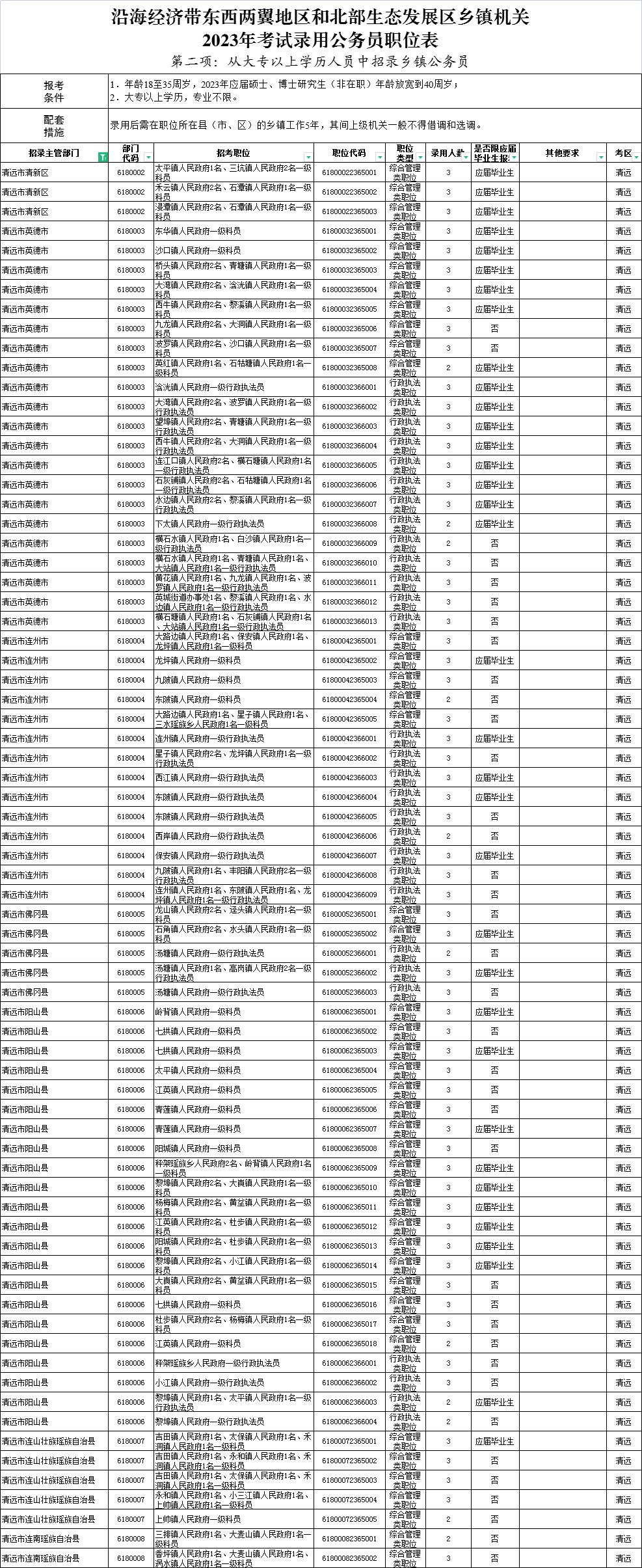 广东省公务员历年真题试卷深度分析与探讨