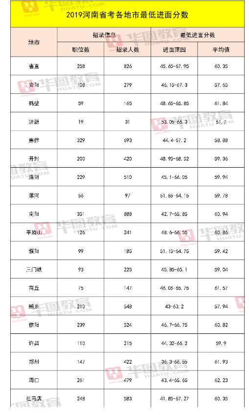 国家公务员考试成绩查询指南，流程、注意事项与应对方法