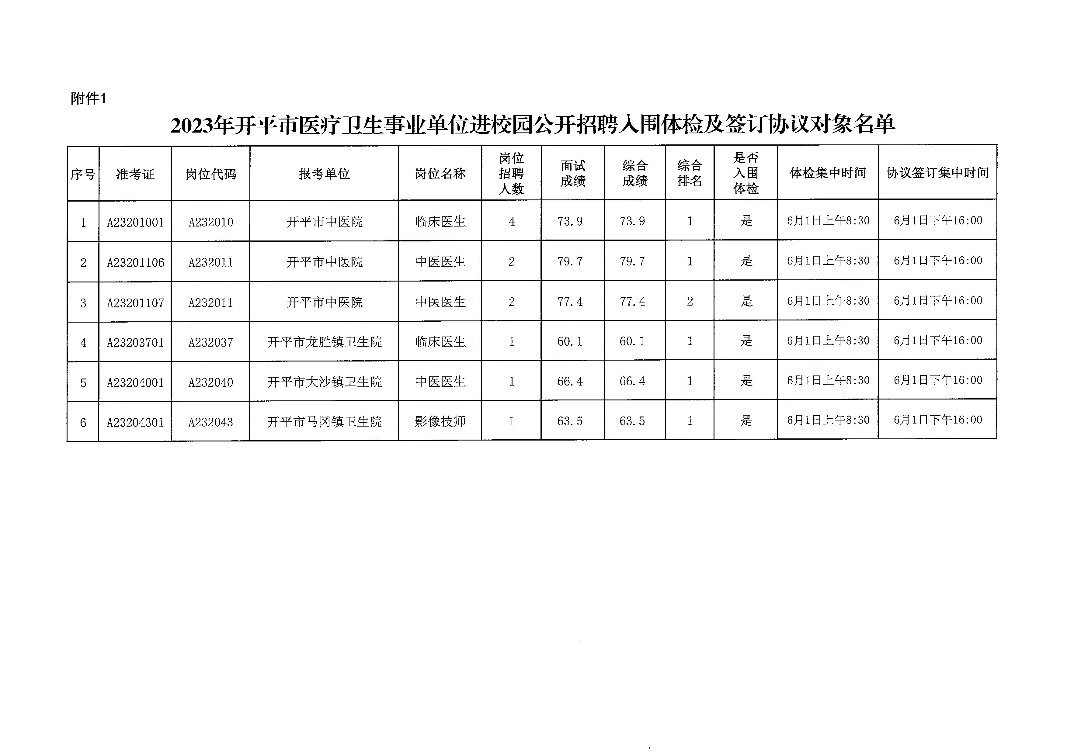 卫生事业单位招考，选拔人才助力健康中国建设