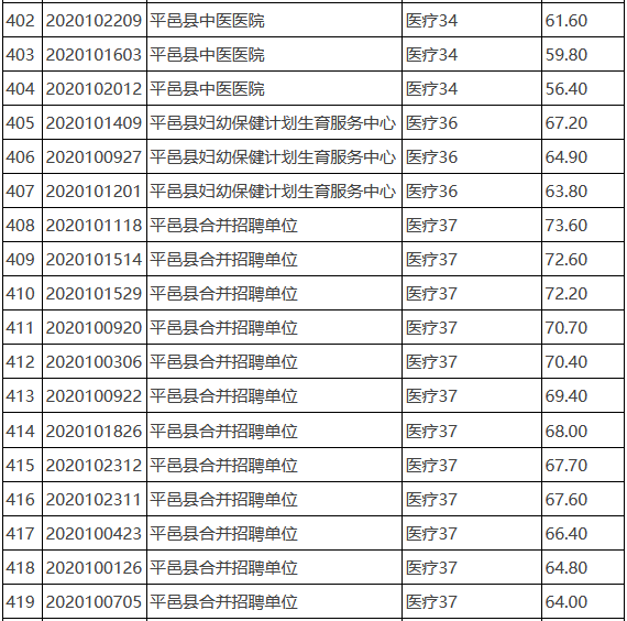 平邑县卫生事业编公示文章发布