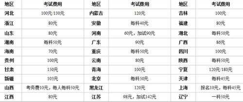 公务员考试费用全面解析，费用究竟是多少？