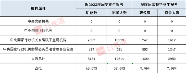 国考2023职位表深度解读与概览分析