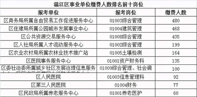 事业编考试缴费时间错过后的补交问题探讨